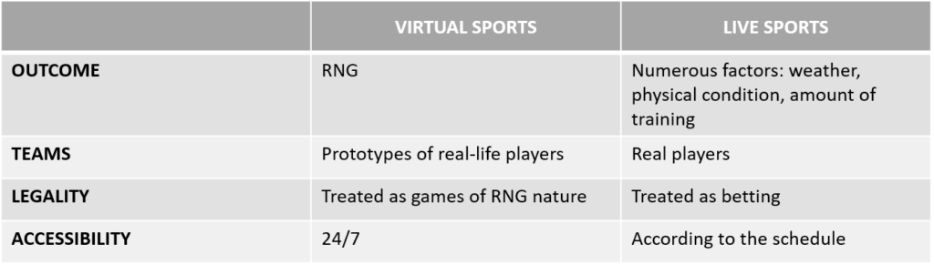 virtual sports betting